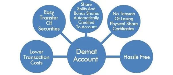 best-demat-accounts-in-india